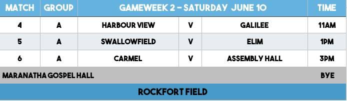 Christian Brethren Football League 2017 - WEEK 2